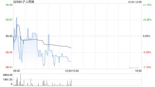 广发证券：予沪上阿姨“买入”评级 合理价值121.32港元