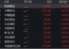 资金疯涌高现金流资产！300现金流ETF强势“吸金”3684万元！盘中一度涨超1.33%