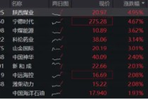 资金疯涌高现金流资产！300现金流ETF强势“吸金”3684万元！盘中一度涨超1.33%