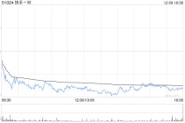 大华继显：料快手-W可灵AI 2026年的收入贡献将高于预期 维持“买入”评级