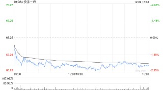 大华继显：料快手-W可灵AI 2026年的收入贡献将高于预期 维持“买入”评级