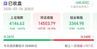 千亿级龙头股大涨！A股前三