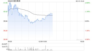 花旗：重申敏实集团“买入”评级 列90日内潜在上涨催化剂观察名单