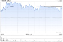 毛记葵涌遭王嘉伟减持159万股 每股均价约3.2港元