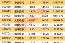 一周牛熊股出炉：最高涨超67%！机构龙虎榜大幅出逃5股