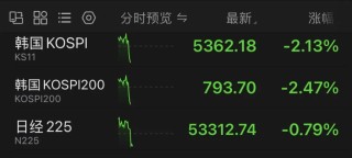 全球资产巨震！特朗普最新讲话！黄金、白银直线跳水，原油飙涨，韩国股市大跌！