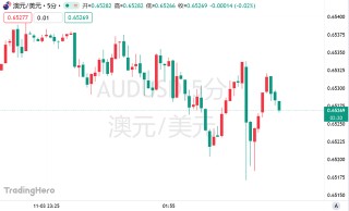 通胀担忧再度燃起！澳洲联储继续按兵不动