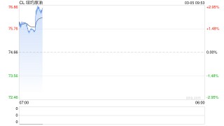 华泰期货：沙特考虑将原油转运至红海出口，市场或将开始定价海峡重开后的下行风险