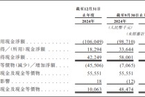 征祥医药港股IPO：唯一商业化产品面临医保、仿制药、先行者三重压力 上市前夕董事会“大换血”