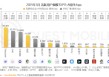 四年研发砸超127亿，三六零亏损难止