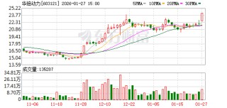 华培动力龙虎榜数据（1月27日）