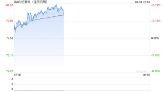 白银LOF估值风波追踪：跌停被打开，争议在继续