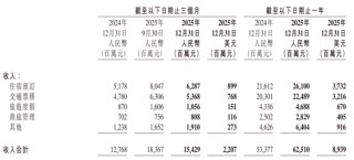 总裁、董事，双双辞职！携程：反垄断调查仍在进行