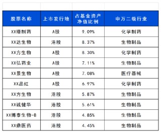 长城基金梁福睿：从“跟跑”迈向“领跑”，创新药重估或进入长周期
