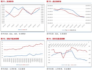 长安期货范磊：消费疲软仍是拖累 油价震荡或难有明显回暖