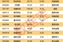 605555 终止筹划重大事项！多家公司被立案调查