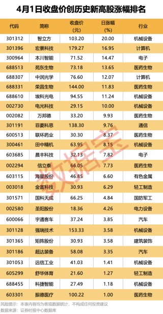 605555 终止筹划重大事项！多家公司被立案调查