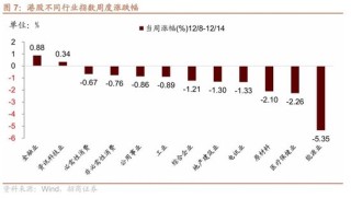招商港股策略：近期港股微观流动性存在什么问题？