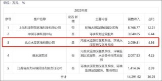 碧兴物联科创板上市迷局：给资金做业绩？业绩持续变脸 异常保证金有无猫腻