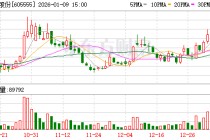 德昌股份2025年度净利同比预降51%—61%
