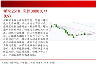 中天期货:白银继续回落 棕榈上涨减速