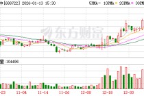 同益中：超美斯相关产品暂无在火箭等航天器上的应用