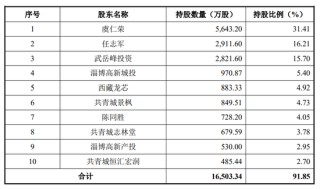 下周，半导体细分龙头来了！