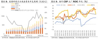 陈果：调整是迎接新一轮行情的布局期