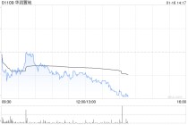 开源证券：维持华润置地“买入”评级 年末销售表现亮眼 华润有巢REIT成功扩募