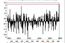 高盛称对冲基金创纪录增持美股空头头寸 信息技术板块成抛售重灾区