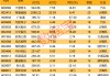 利好来了！顶层设计将出台，4000亿级大市场，机构关注这些股