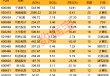 利好来了！顶层设计将出台，4000亿级大市场，机构关注这些股