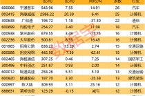 利好来了！顶层设计将出台，4000亿级大市场，机构关注这些股