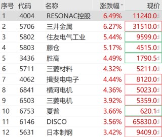 利好突袭！刚刚，暴涨900点！