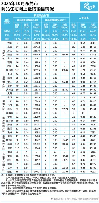 LPR连续六个月不变，东莞房贷利率处于历史低位！
