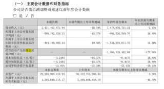 亏损超百亿，一代彩电大王暴雷