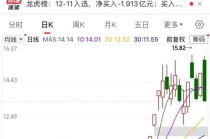 翻倍牛股特发信息，遭合同诈骗！超1.7亿元待追缴