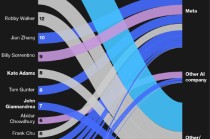 苹果接连遭遇高管离职 自研芯片战略关键人物可能成为下一位离任者