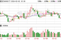 百联股份：未来将持续努力提升公司的内在价值与核心竞争力