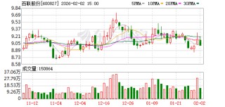 百联股份：未来将持续努力提升公司的内在价值与核心竞争力