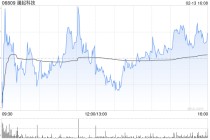花旗：首予澜起科技“买入”评级 目标价205港元
