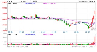 长江有色：美指走弱提振及印尼配额管控支撑产业升级 24日镍价或上涨