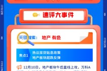 【早盘三分钟】12月11日ETF早知道