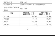 溢价8.31%！英大证券拟11.29亿元转让全资子公司英大期货
