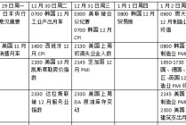 下周外盘看点丨美联储公布会议纪要，贵金属行情如何演绎