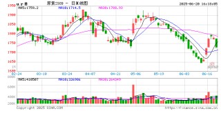0620热点追踪：地缘扰动力度减弱，尿素回归需求定价