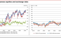 “买入日本”正被平仓