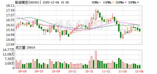 联诚精密：公司管理层努力提升核心竞争力