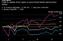 伊朗危机之际 华尔街将转向“避险优先”策略