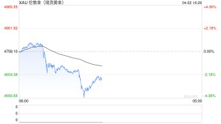 熟悉的剧情！黄金、白银、铂金齐跳水！贵金属板块全线飘绿